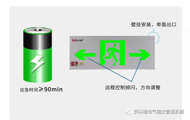 「产品速递」消防应急照明和疏散指示系统