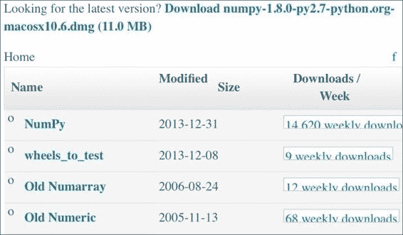 Installing NumPy, Matplotlib, and SciPy on Mac OS X