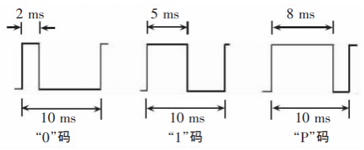 B码对时案例分享，基于RK3568J+Logos-2，让电力设备轻松实现“高精度授时”！_瑞芯微_02