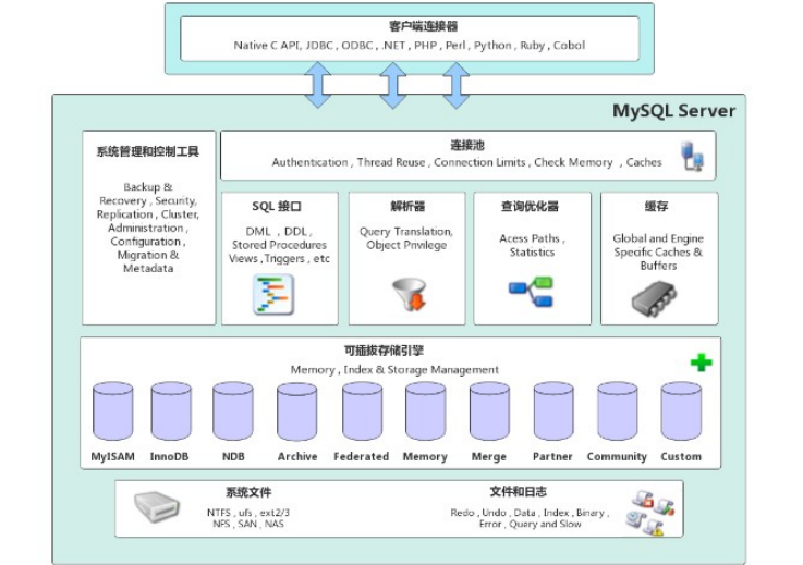 Mysql pengpeng077 