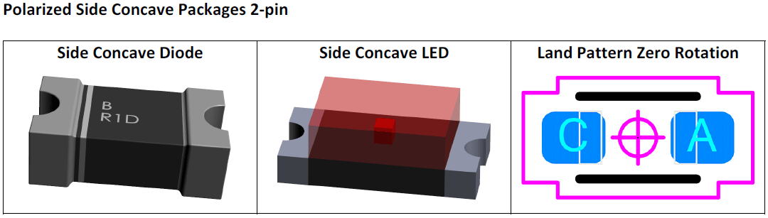 Polarized Side Concave Packages 2‐pin