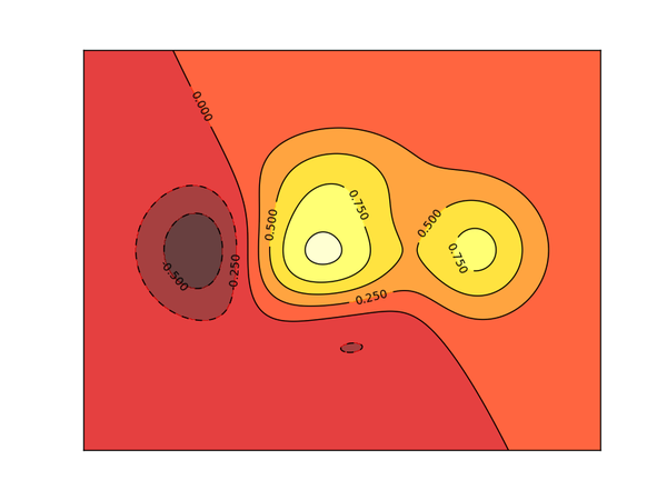 7594ac4bb45360fd2842e8c805405239 - 为什么用 Matplotlib