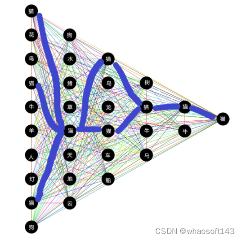 Resnet50算法原理_数据_19