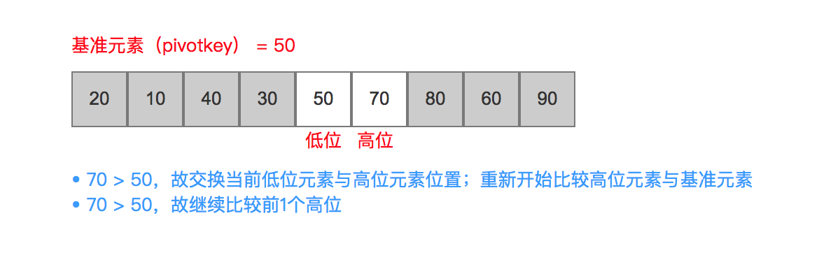 对比8
