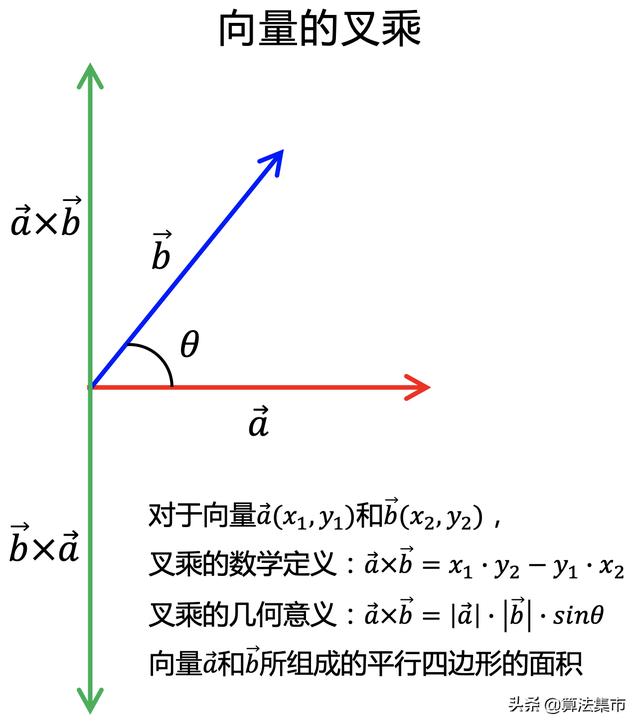 向量垂直图片