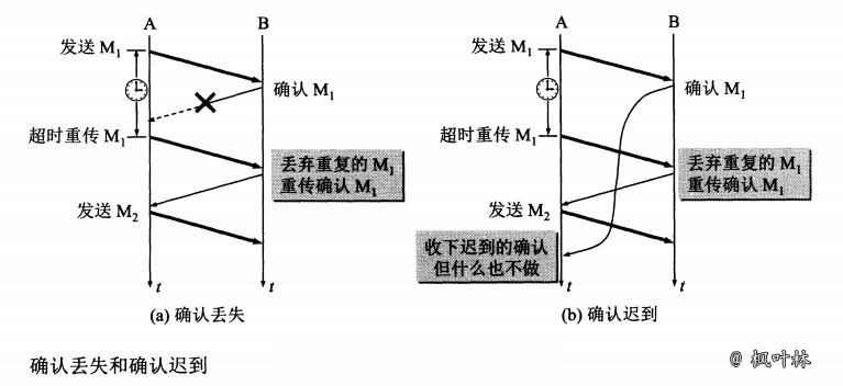 图 103