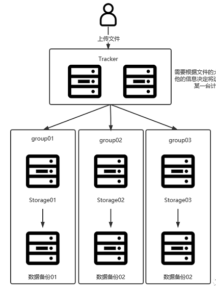 需要搭建一个高性能的文件系统？我推荐你试试它