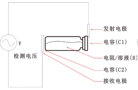 原理图.png