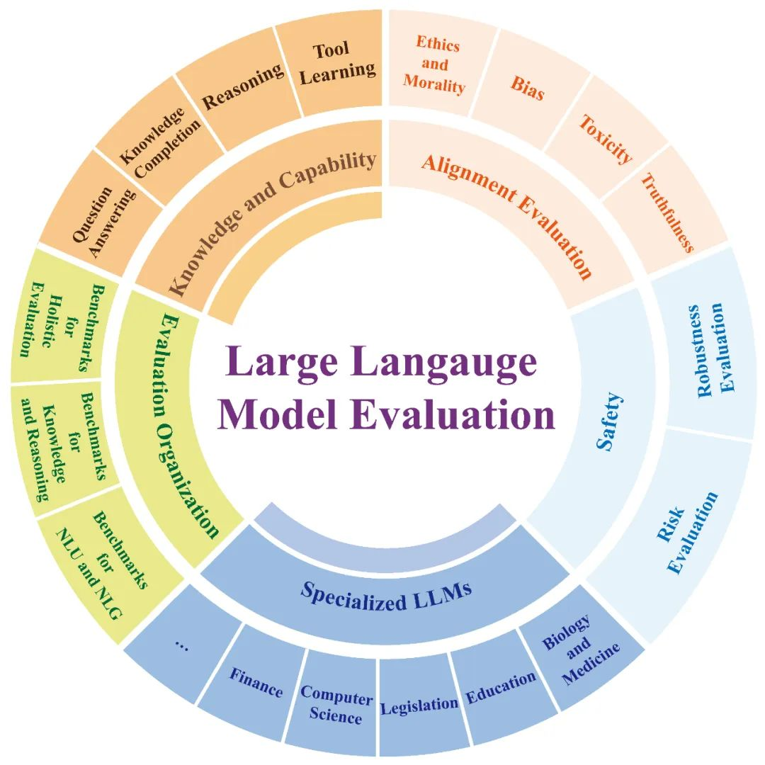 LLM入门指南及资料下载~爆肝熬夜整理出来的_hands-on large language models: language ...