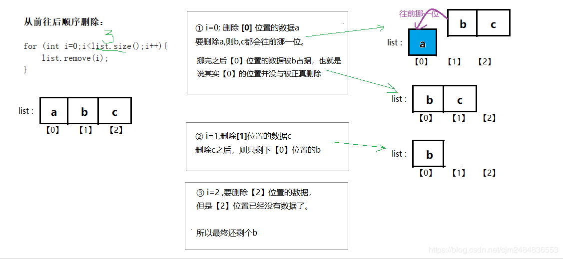 ArrayList源码分析