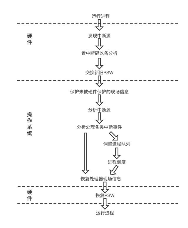 除零中斷是什麼意思聊聊什麼是中斷機制