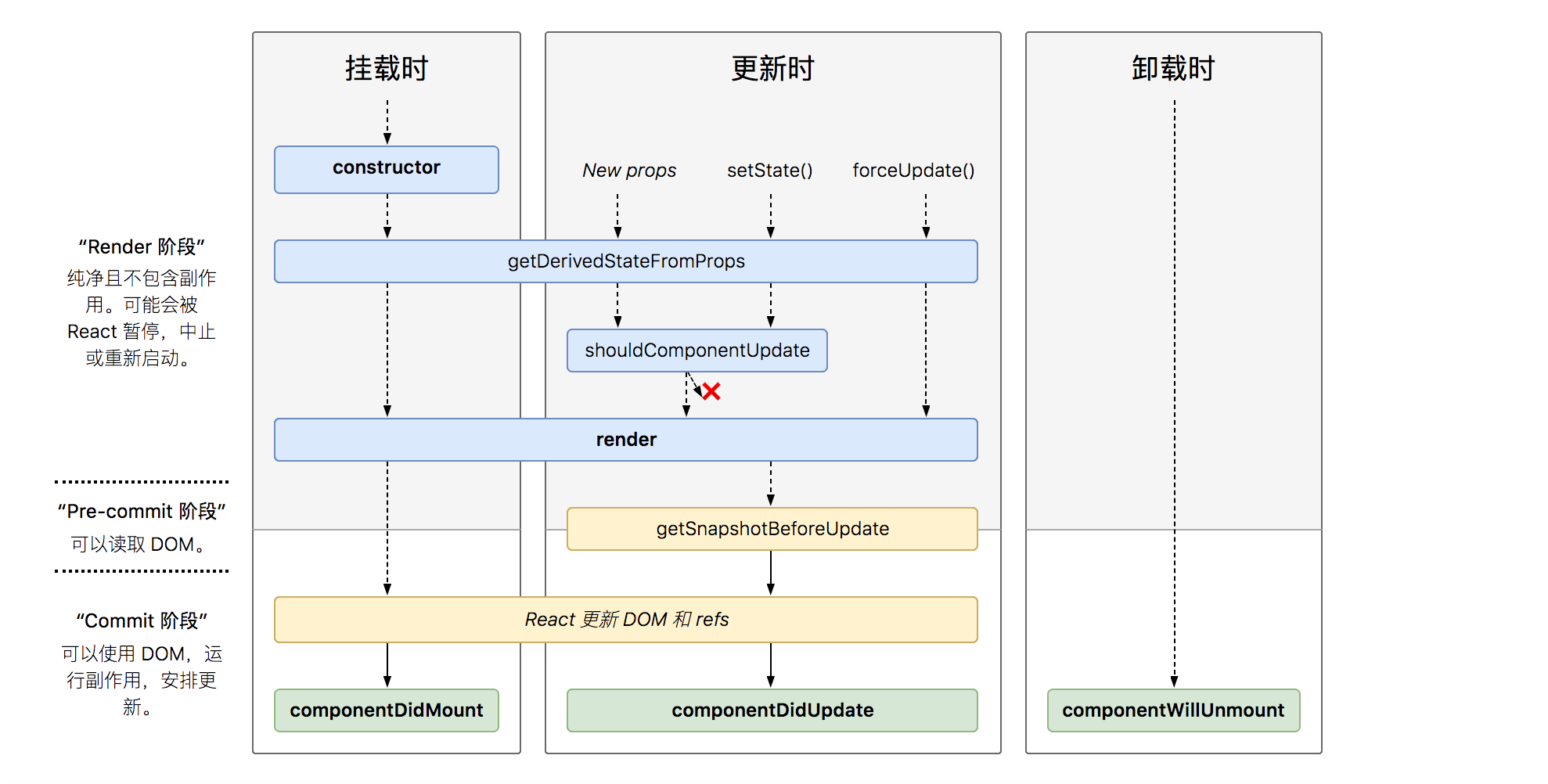 高频前端React面试题汇总