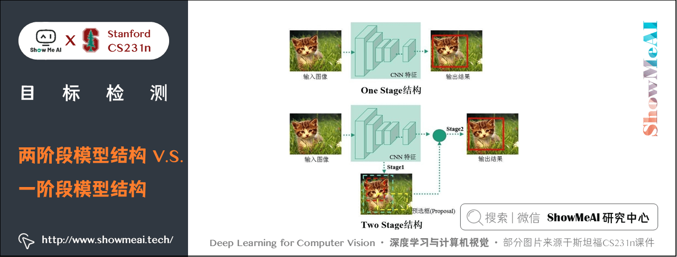 两阶段模型结构; 一阶段模型结构