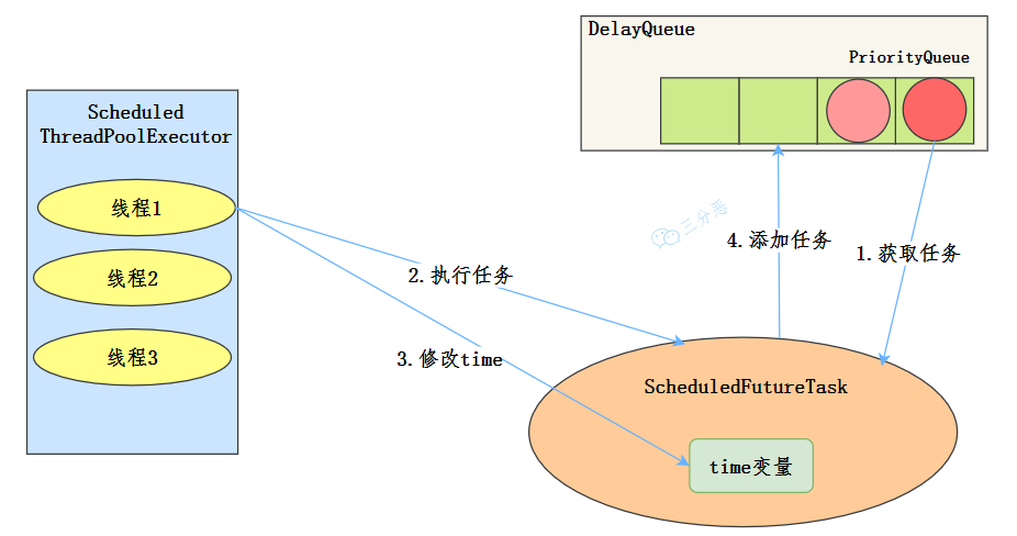 Executors：为什么阿里不待见我？