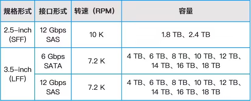 信创硬件选型hdd.jpg