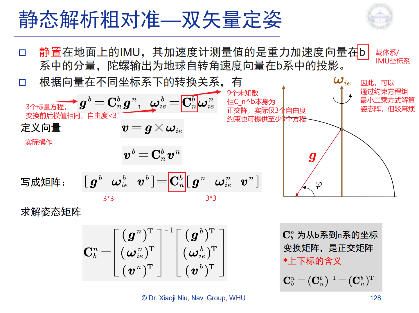 惯性导航和惯性器件(三)_陀螺精度分级 战术级-CSDN博客