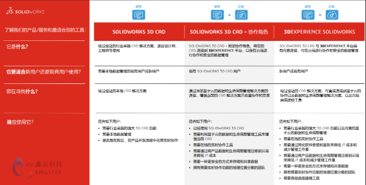 3DEXPERIENCE Works八大核心优势分析