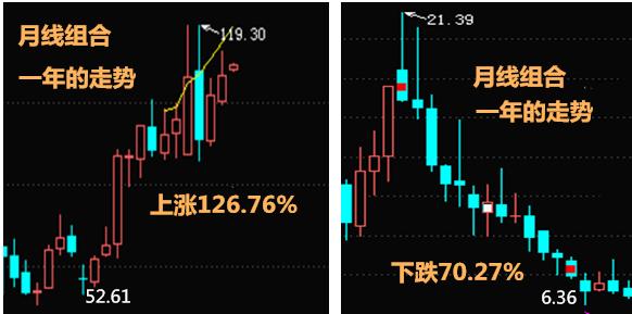 violinplot如何看懂_一张图告诉你如何看懂个股大趋势