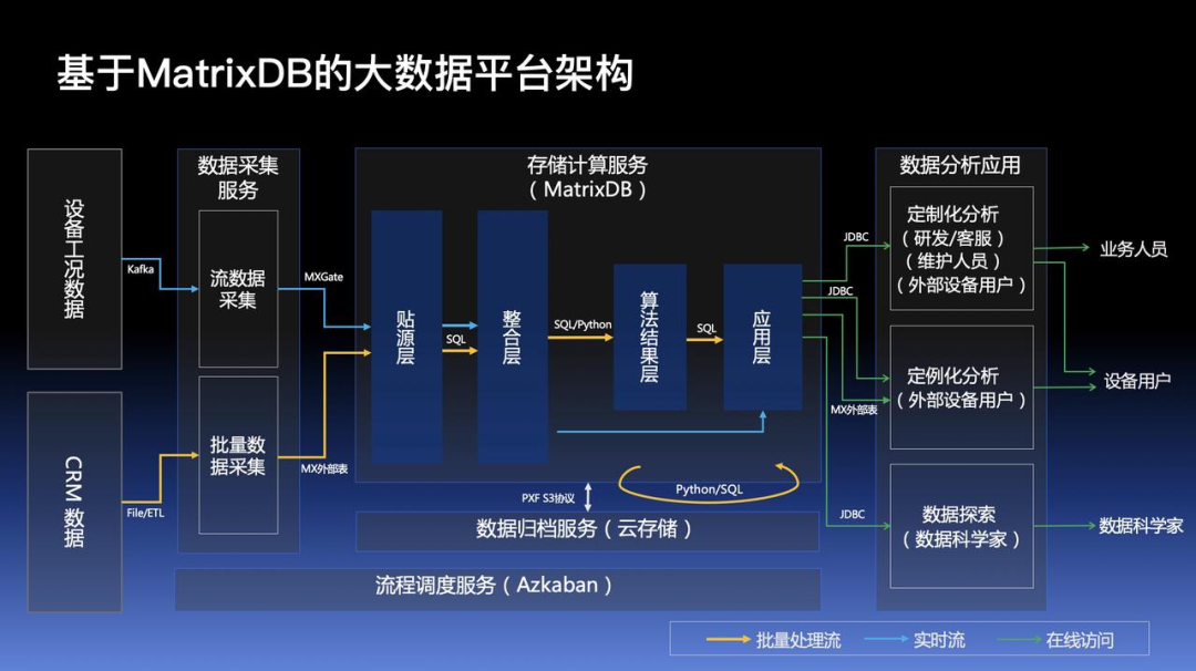 【Y 新闻】YMatrix携手三一集团，荣获“2023爱分析·数据库最佳实践案例”