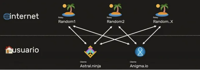 Web3CN｜Damus刷频背后，大众在期待什么样的去中心化社交？