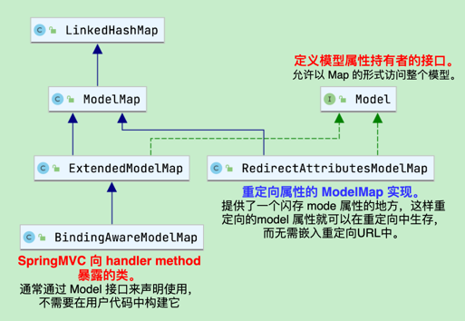 【老王读SpringMVC-5】Controller method 是如何执行的？