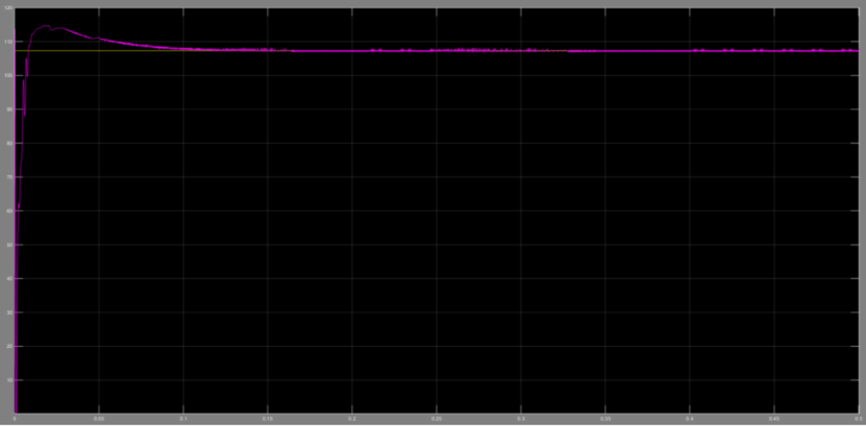 Simulink|局部遮荫下光伏组件多峰值PSO-MPPT控制