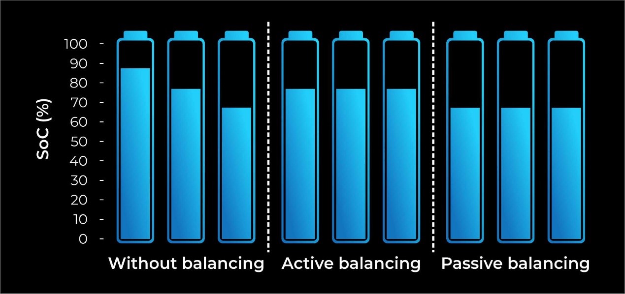 航芯技术分享 | BMS专题之电池均衡如何提高电池寿命