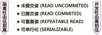 分分钟解决 MySQL 查询速度慢与性能差