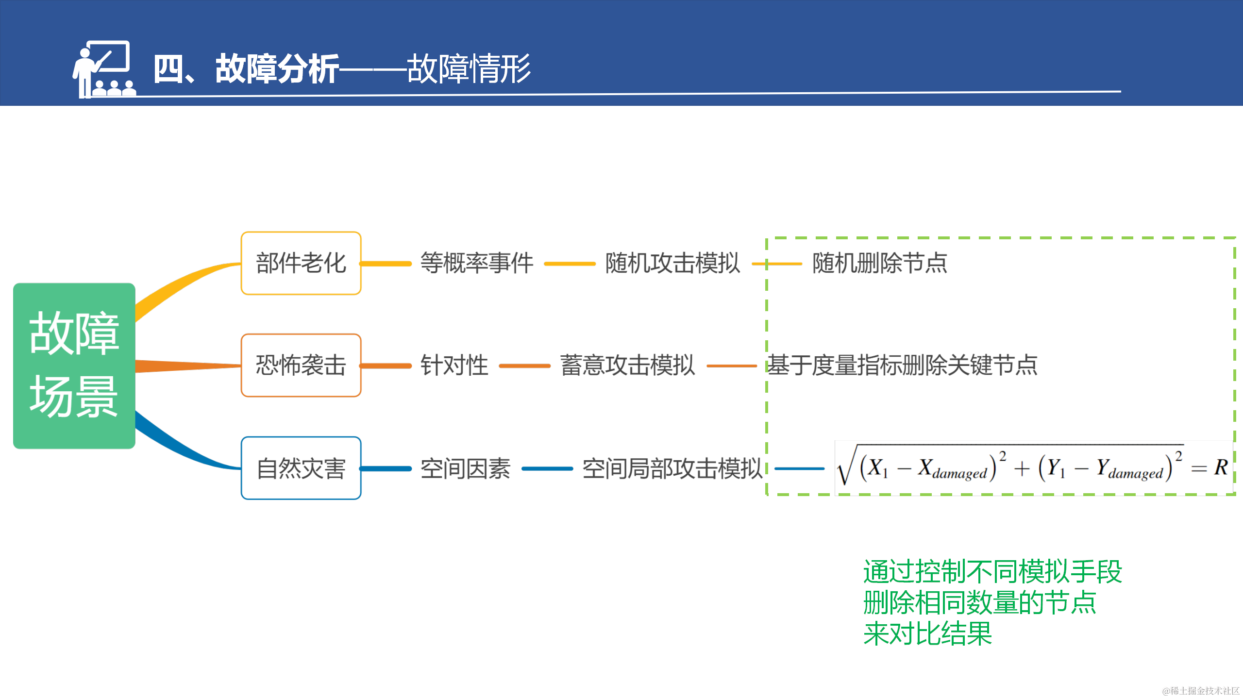 具有弱相互依赖性的网络物理系统的鲁棒性改进策略_23.png