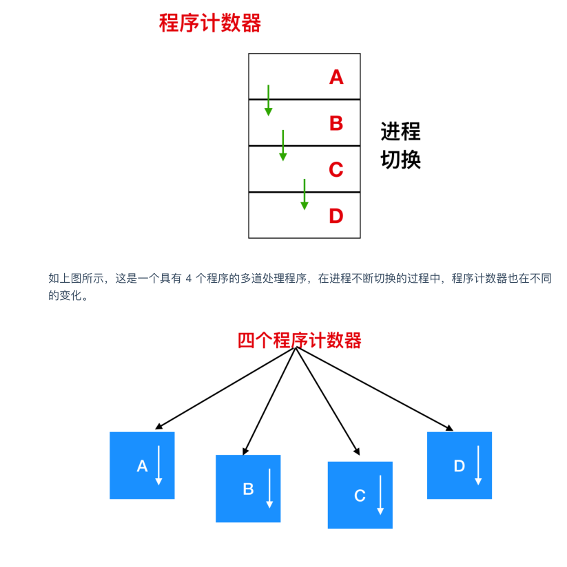 震撼！华为工程师又出神作，这份操作系统与网络，助你横扫BAT