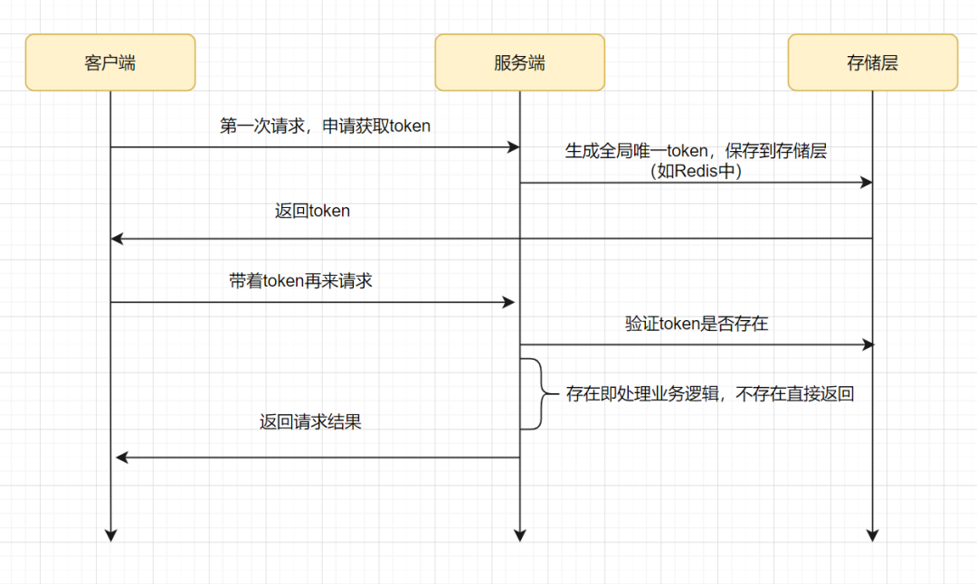 设计好接口的 36 个锦囊(原则)