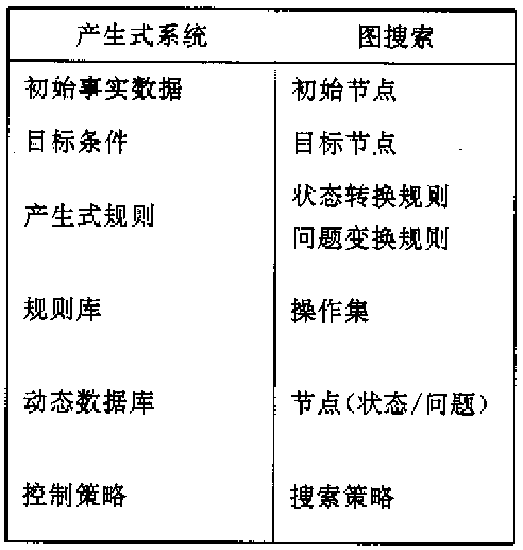 人工智能技术导论——基于产生式规则的机器推理