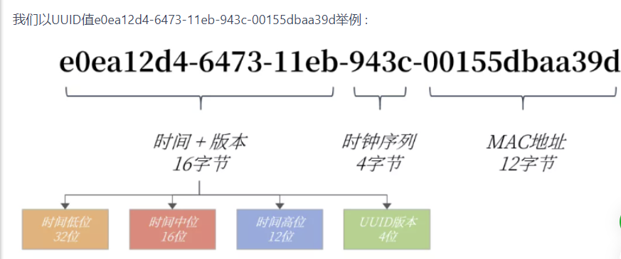 索引优化与查询优化（补充篇）