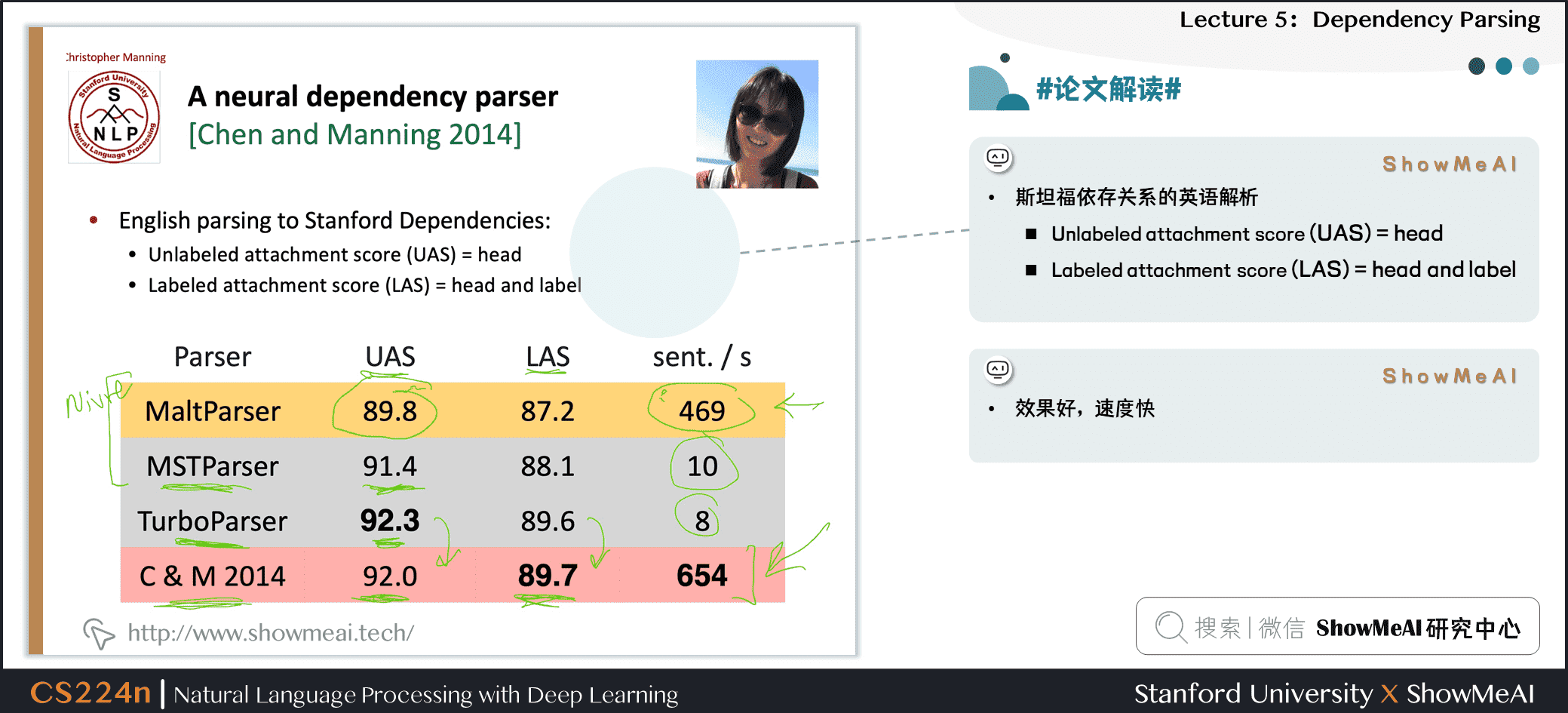 #论文解读# A neural dependency parser [Chen and Manning 2014]