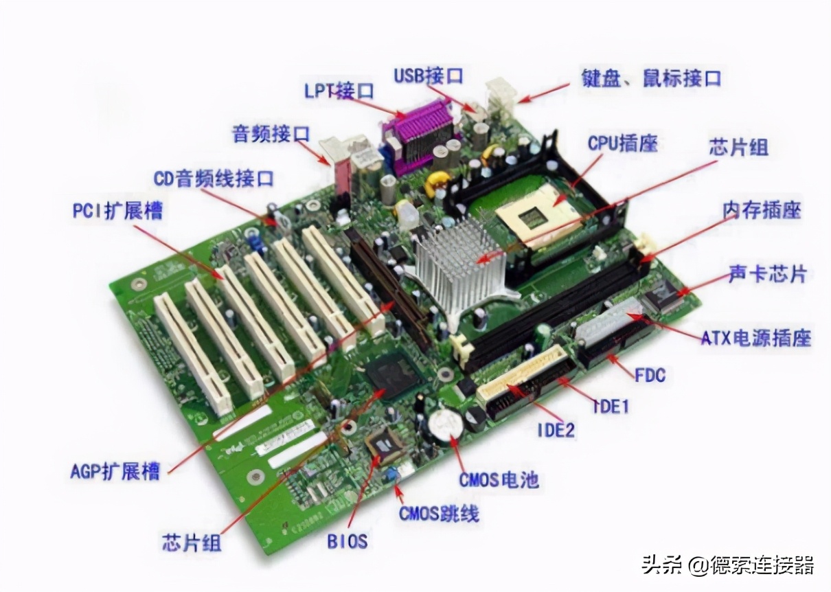 计算机主板后面板上有哪些接口组装电脑的主板上那些插槽接口都是什么