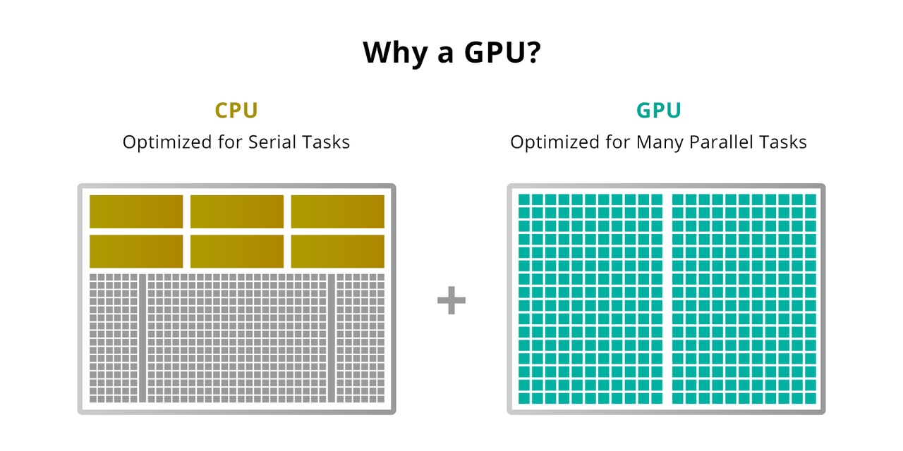 GPU