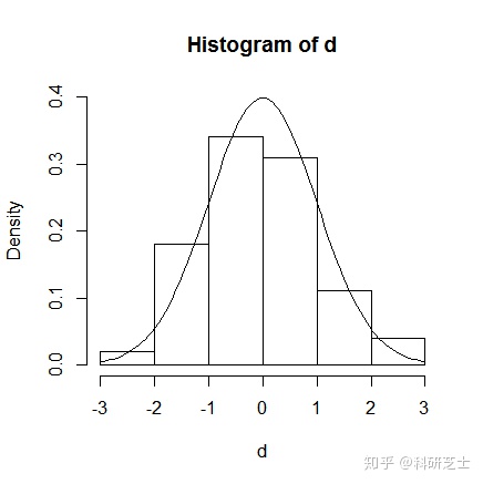 r数据框计算字符出现次数_R语言系列第二期：①R变量、脚本、作图等模块介绍...