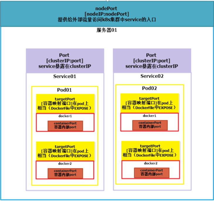 k8s-YAML配置文件你还不会？？