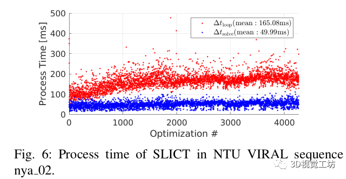 ral2023开源i基于多输入多尺度surfel的激光惯性连续时间里程计和建图