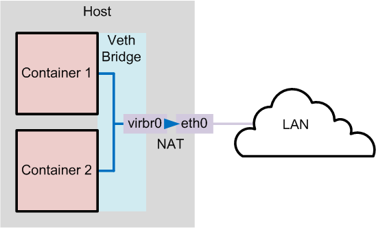 vethbridge.png