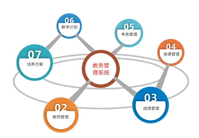 智慧校园应用平台的全面建设