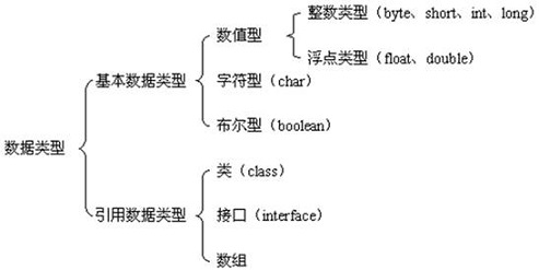 <span style='color:red;'>2</span>-<span style='color:red;'>2</span>、基本<span style='color:red;'>数据</span><span style='color:red;'>类型</span>