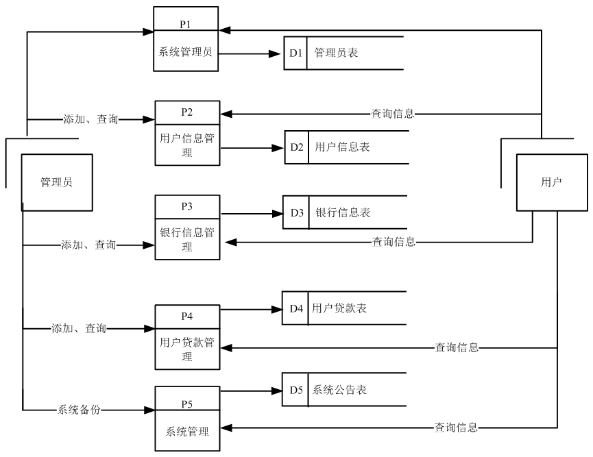 基于springboot银行信贷风险控制系统设计与实现的计算机毕设_普通用户_05