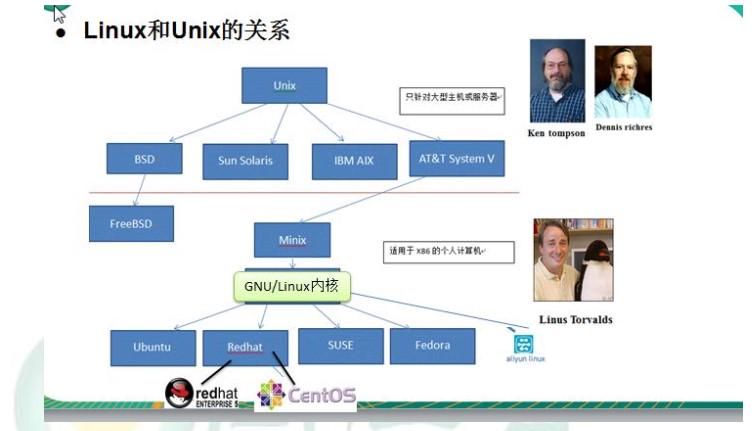 Linux简单介绍