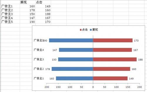 [office] excel2010双向条形图制作 #经验分享#微信