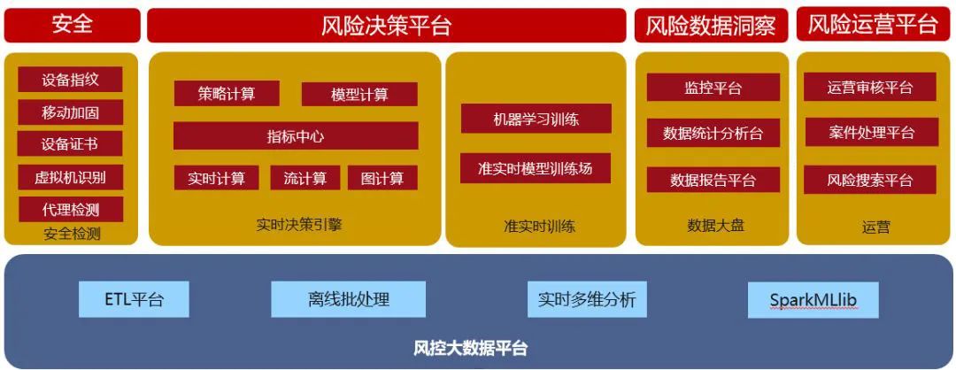 浅谈大数据时代下的电商风控||电商数据API接口