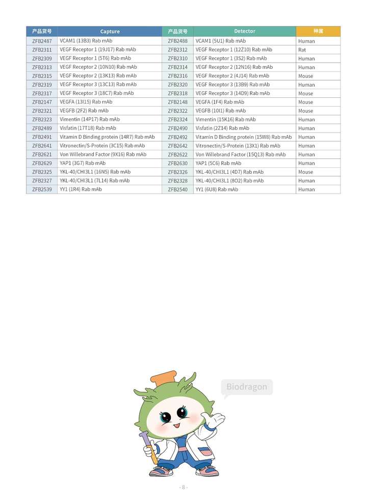 博奥龙/诊断原料抗体对