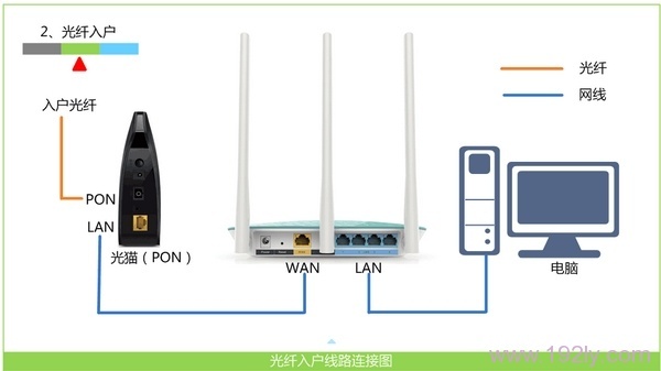 计算机有线无线都无法上网,有线能上网无线不能上网 有线能用无线不能用