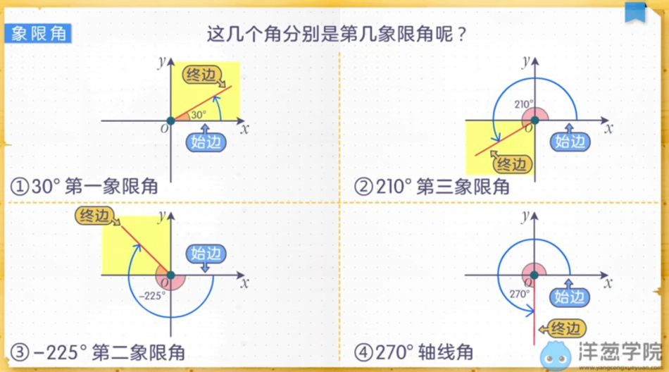 三角函数象限角图片