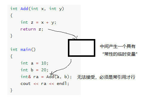 C++入门（二）